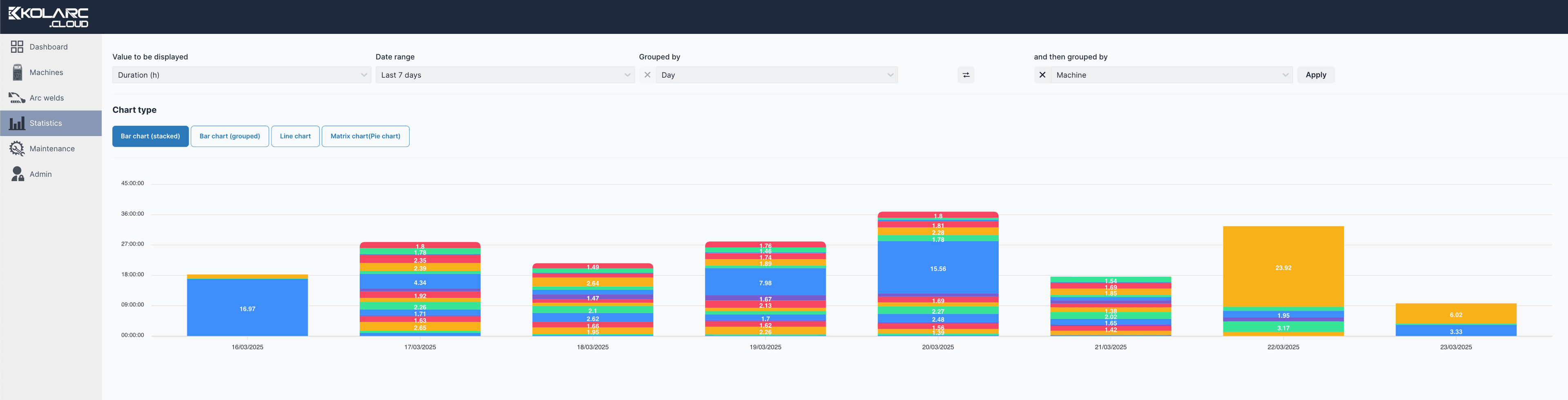 Arcloud Welding Monitoring System