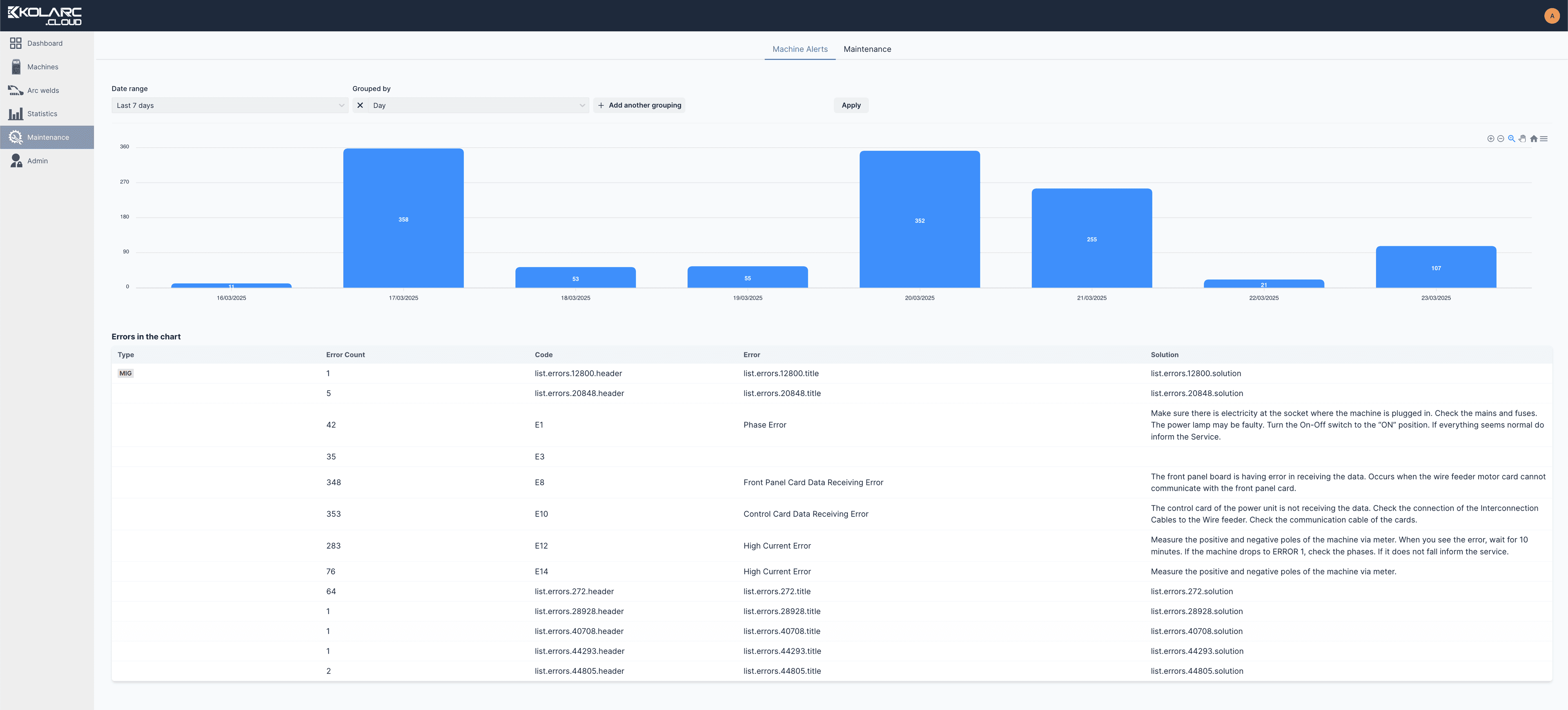 Arcloud Welding Monitoring System