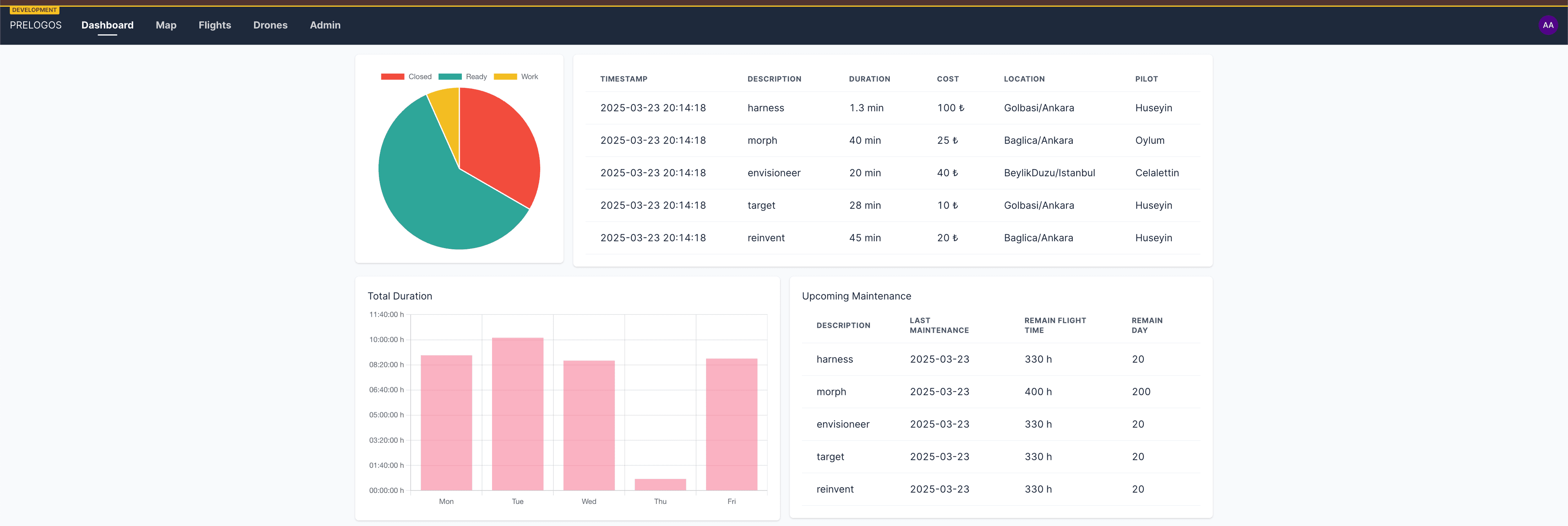 Arcloud Welding Monitoring System