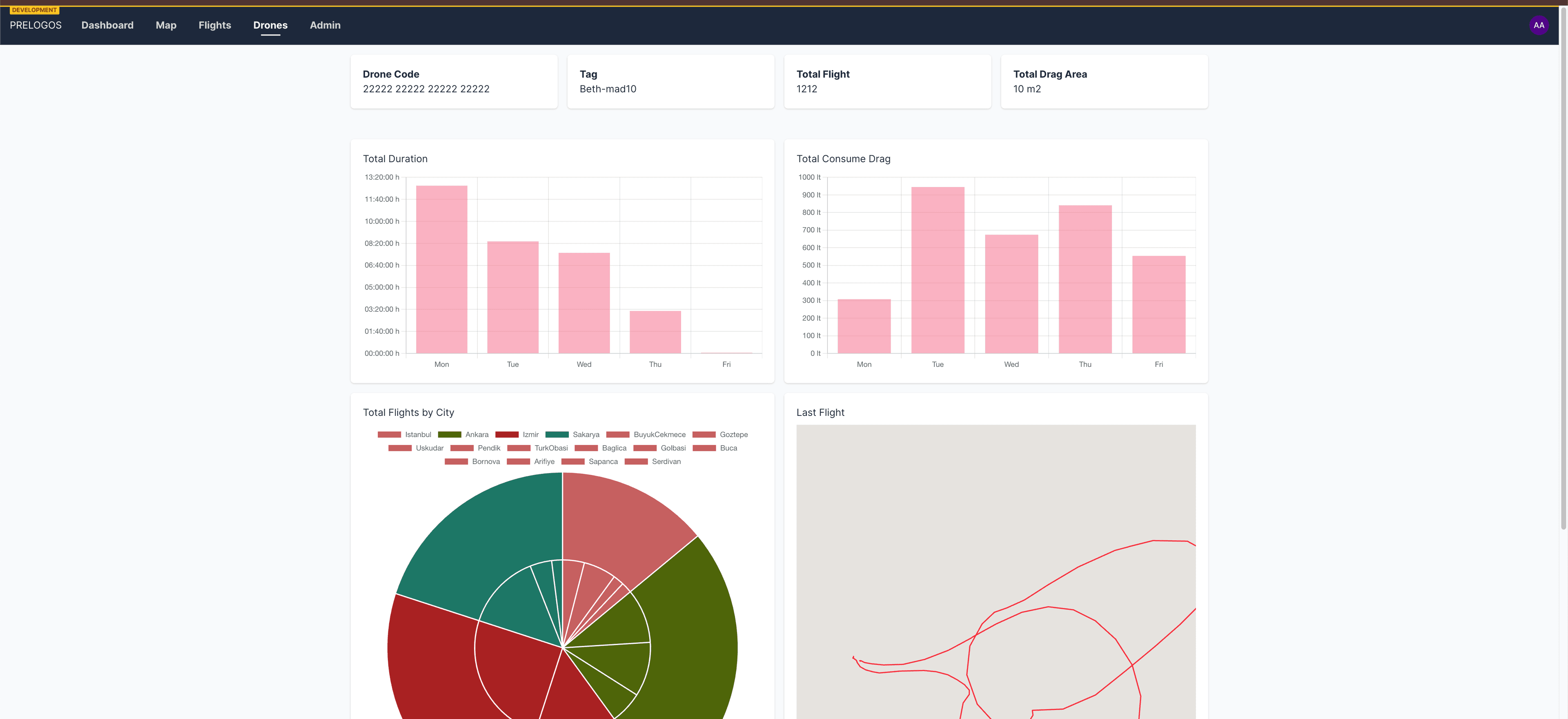 Arcloud Welding Monitoring System
