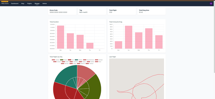 Drone Monitoring System